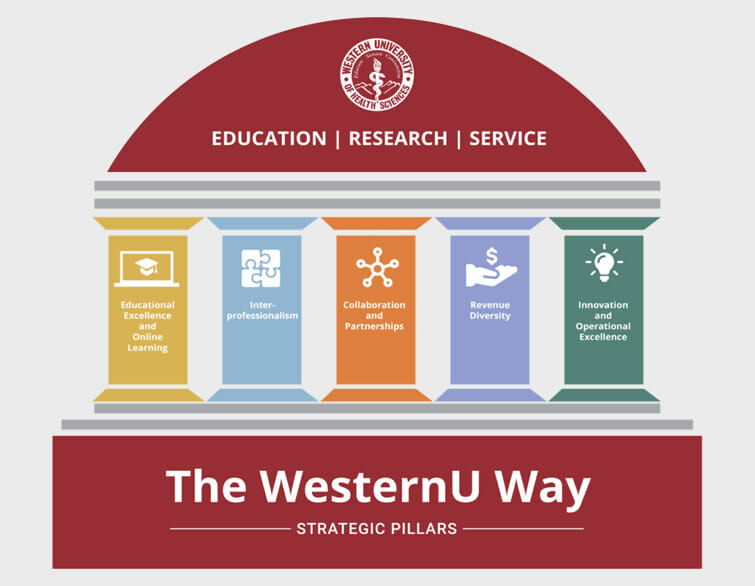 WesternU way